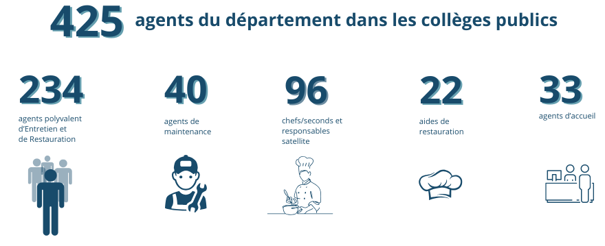 chiffres collèges