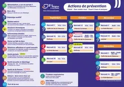 Information diabète