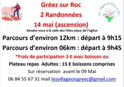 Randonnées