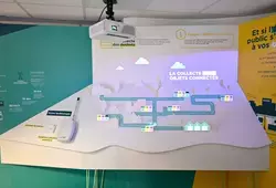 showroom iot
