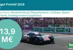 commission Attractivité du Département : Culture, Sports, Tourisme, Enseignement supérieur