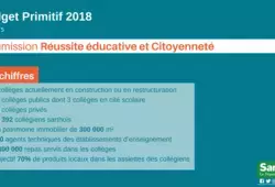 Réussite éducative et Citoyenneté