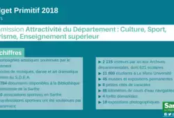 commission Attractivité du Département : Culture, Sports, Tourisme, Enseignement supérieur