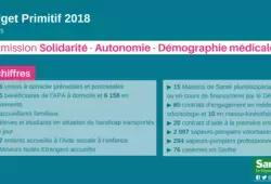 Solidarité, Autonomie, Démographie médicale