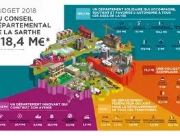 Infographie du Budget 2018