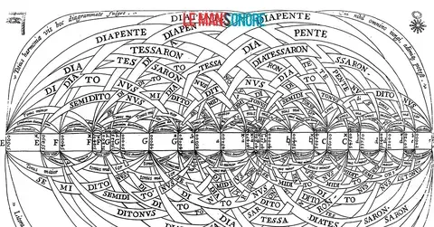 Marin Mersenne, aux origines de l'acoustique