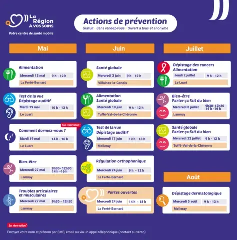Actions de prévention "Dépistage des cancers" et "Alimentation"