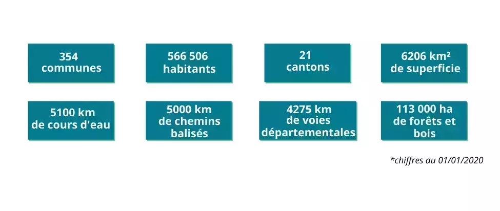 infographie chiffres Sarthe