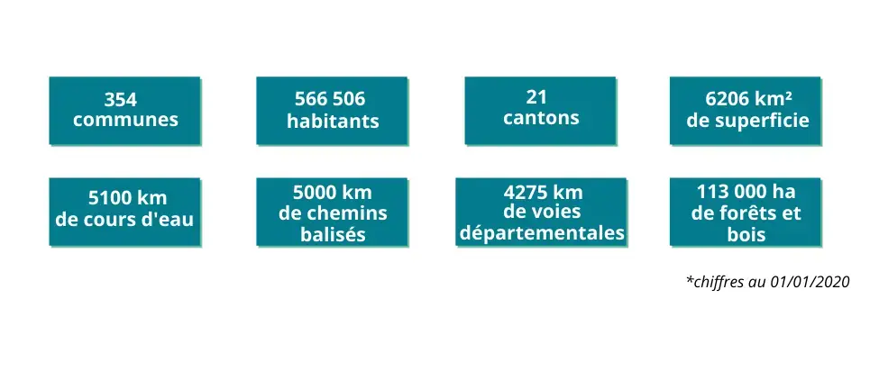 infographie chiffres Sarthe