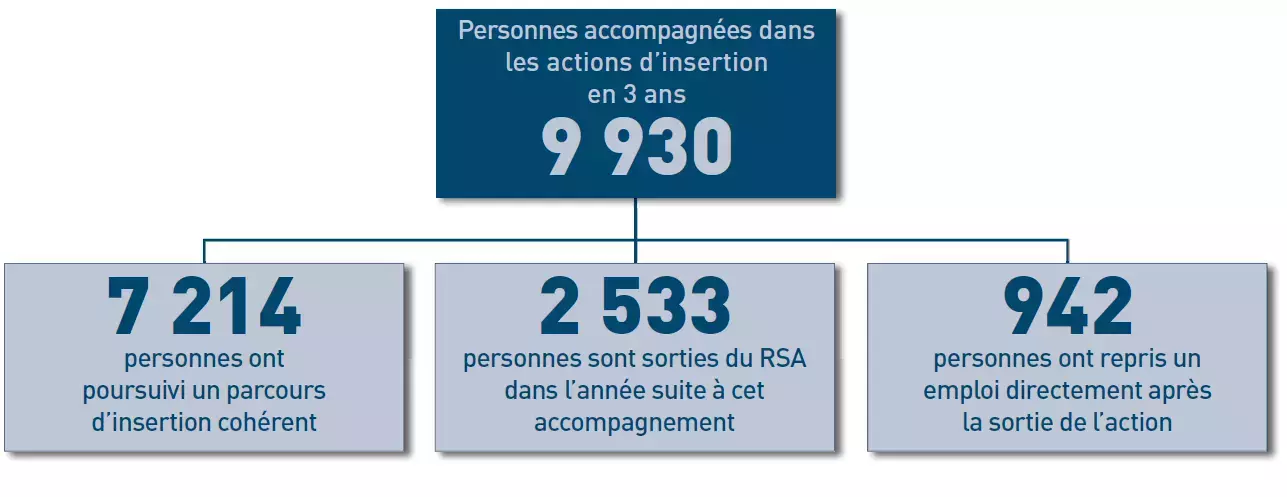 infographie offre insertion
