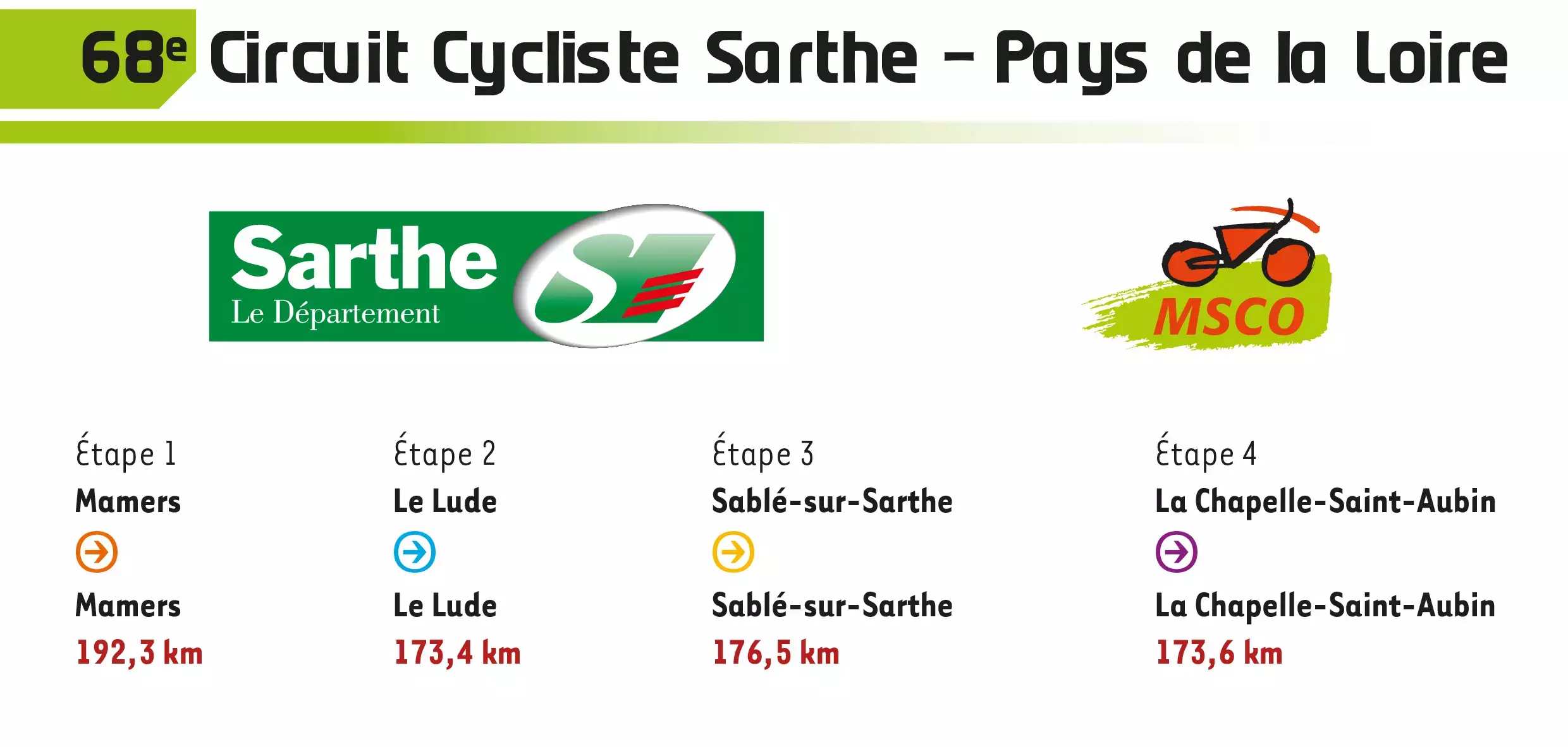 Circuit cycliste Sarthe - Pays de la Loire 2022 | Sarthe