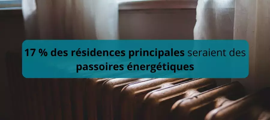 Part des hébergements considérés comme passoires énergétiques en Sarthe