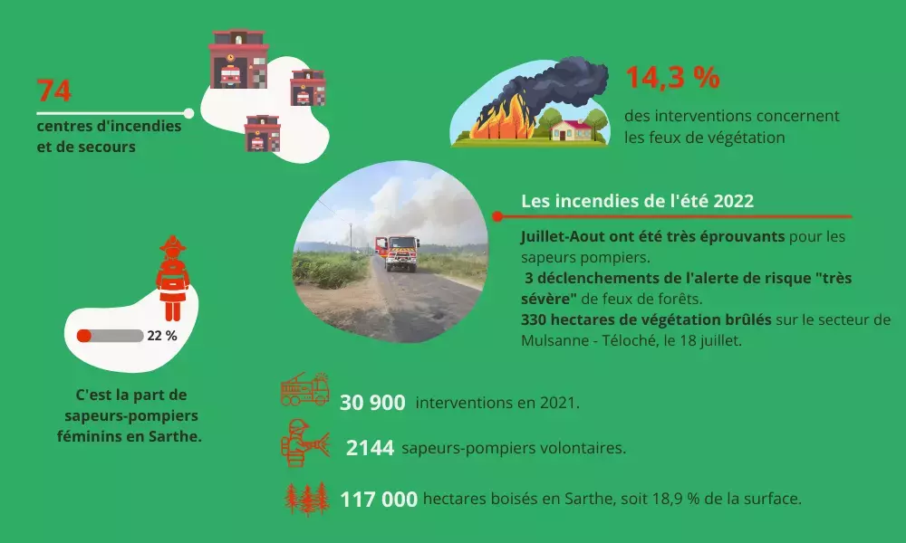 SDIS en chiffres 2021