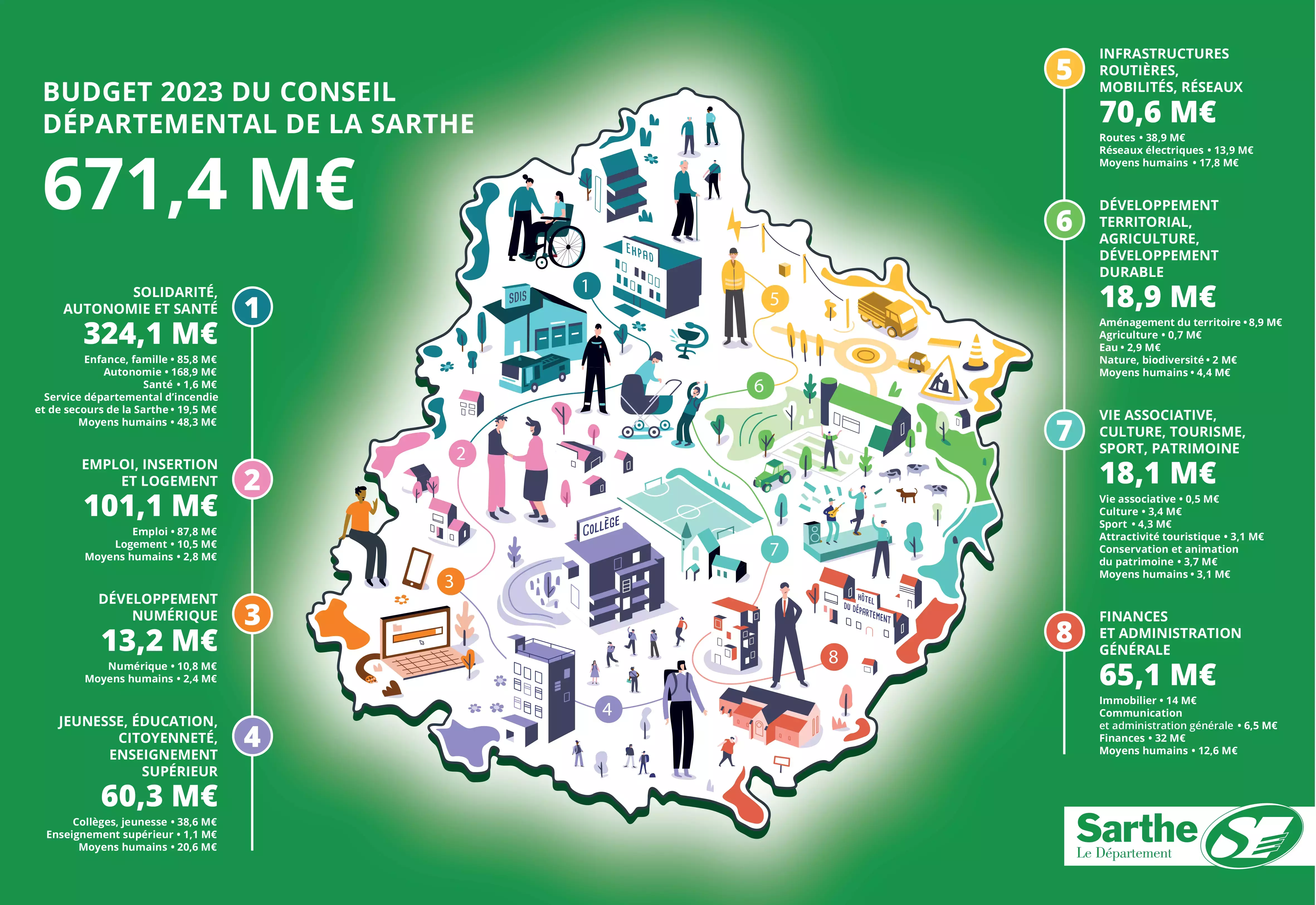 Infographie budget 2023
