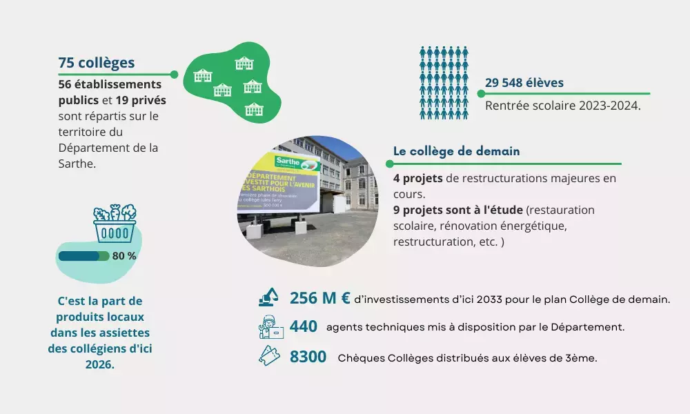 chiffres clés collèges rentrée 2023